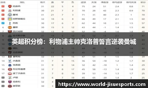 英超积分榜：利物浦主帅克洛普誓言逆袭曼城